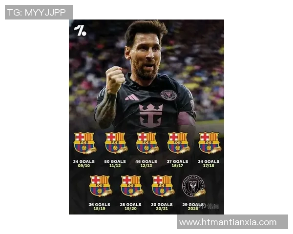 巴塞罗那将在下赛季迎来新头号射手,梅西失去队内射手王地位? 巴塞罗那将在下赛季迎来新头号射手,梅西失去队内射手王地位?