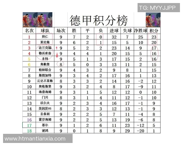 多特蒙德客场逼平亚琛，保持不败势头继续领跑德甲积分榜
