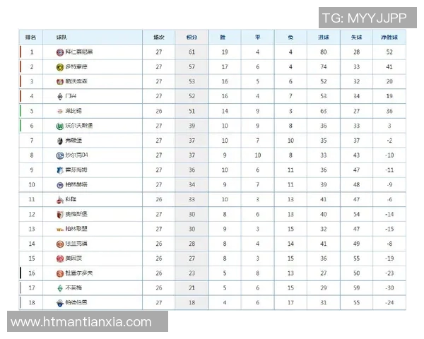 沙尔克04持续颓势，积分榜垫底情势堪忧